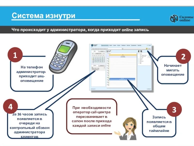 Номер телефона админ. Номер телефона администратора. Как записать администратора в телефоне. Подсистема изнутри. Инфографика смс информирование.