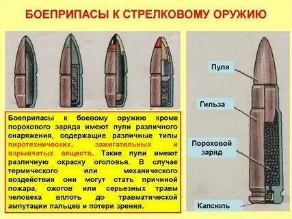 Патроны виды и назначение