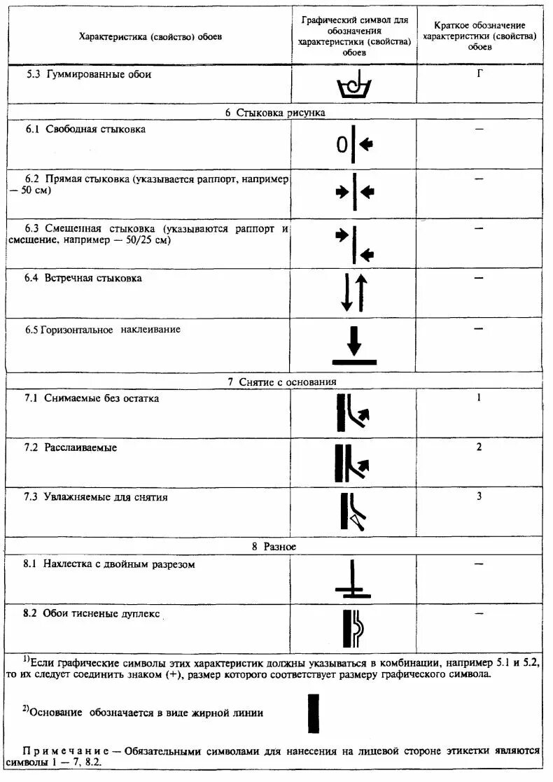 Обозначения на обоях расшифровка. Маркировка обоев расшифровка значков. Обозначения на обоях виниловых на флизелиновой расшифровка. Маркировочные символы обоев.