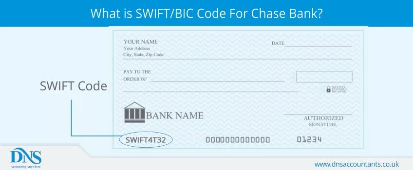 Bic code. Свифт бик. bic swift code что это. bank swift bic. bic bank code что это.
