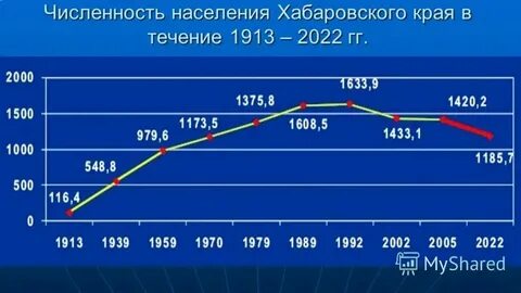 Численность хабаровска на 2024 год