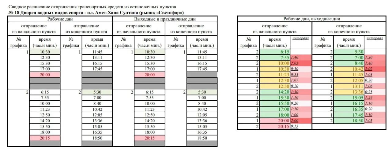 Новое расписание автобусов Кострома с 1 июля 2023 года. Расписание автобуса 1 в Симферополе. Расписание автобусов по городу Симферополь. Расписание автобусов Смоленск 2023 года. Расписание автобусов междуреченск 2024 год