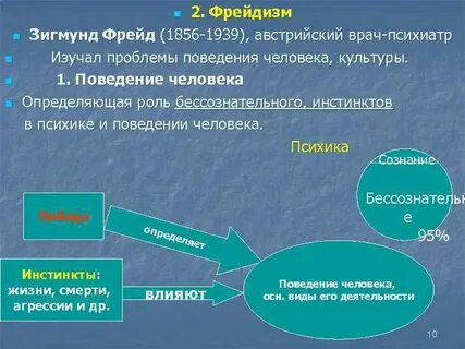 Фрейдизм