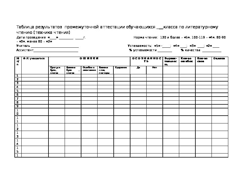 Таблица промежуточной аттестации учащихся. Протокол результатов аттестации учащихся. Ведомость промежуточной аттестации. Таблица результатов промежуточной аттестации обучающихся.