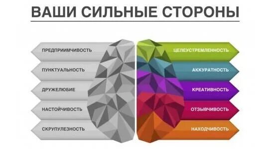 Слабые сильные стороны лидерства. Сильные стороны и навыки. Сильные стороны и таланты. Слабые компетенции. Слабые стороны личности.
