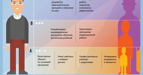 Профстандарт педагога 2024