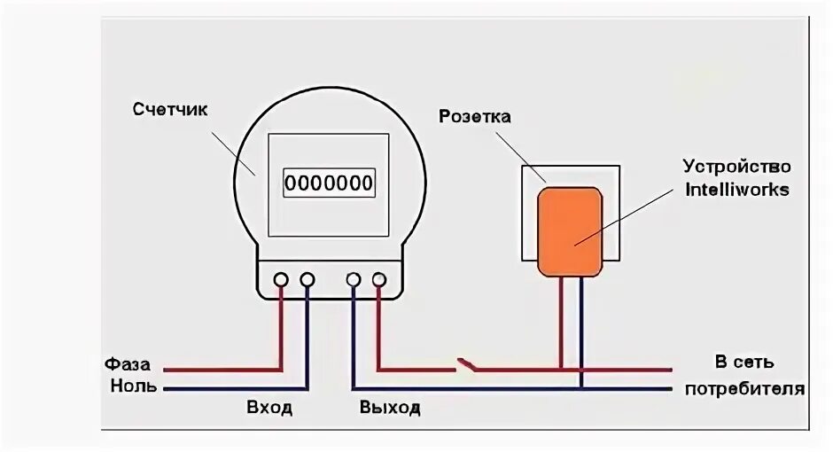 Мотает в сторону почему. Мотает в сторону почему