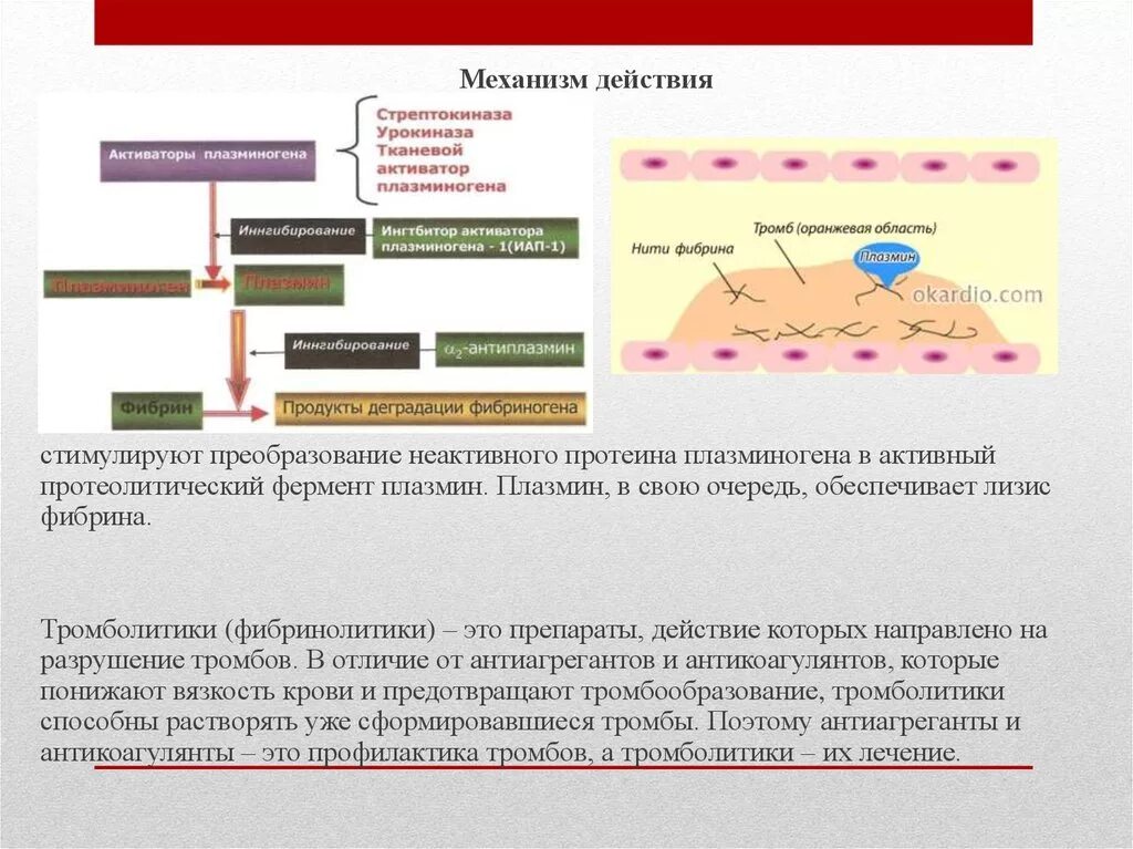 Растворение крови. Механизм действия фибринолитиков схема. Фибринолитики Стрептокиназа механизм действия. Стрептокиназа механизм действия. Механизм действия тромболитиков схема.