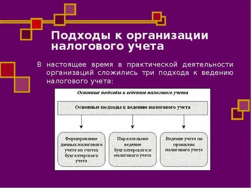 Особенности учета налогообложения. Организация налогового учета. Методика ведения налогового учета. Ведение налогового учета в организации. Подходы к ведению налогового учета.