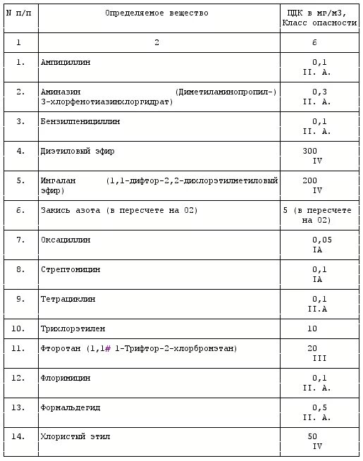 Количество умывальников определяется ответ