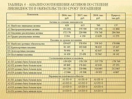 Учет и анализ активов