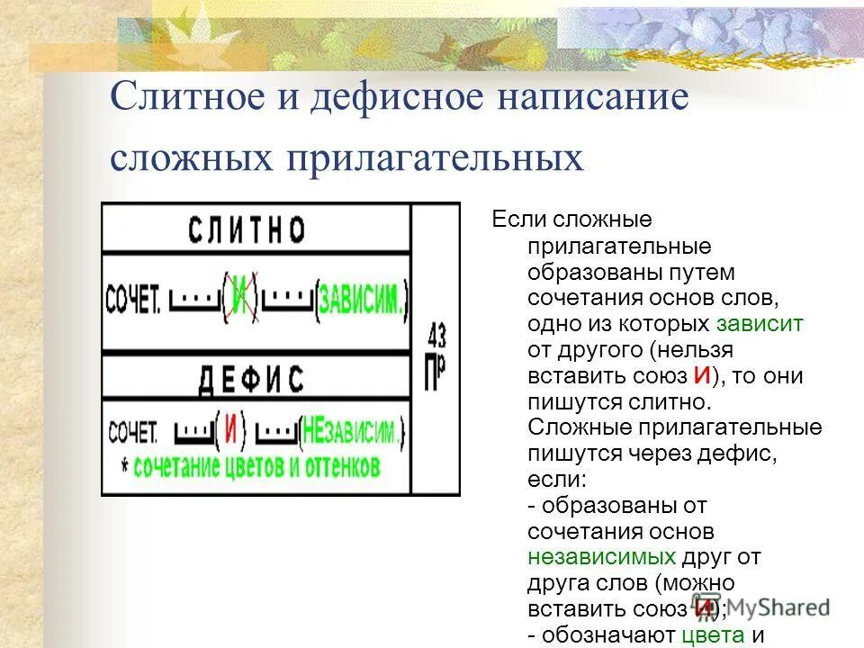 Укажите дефисное написание слов