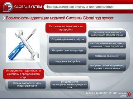 Global am