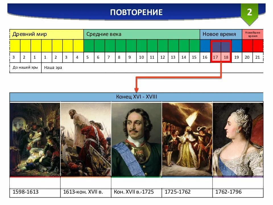 Изобразите нового времени. Древний мир средние века новое время. Древний мир средневековье новое время новейшее. Древние века средние века новое время. Древний мир средние века новое время новейшее время.