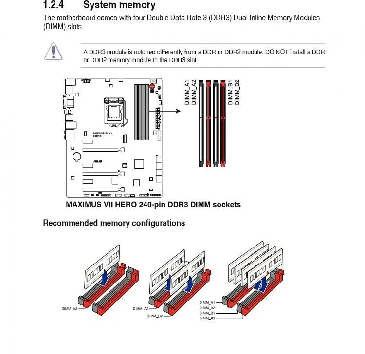 Non optimized memory slot