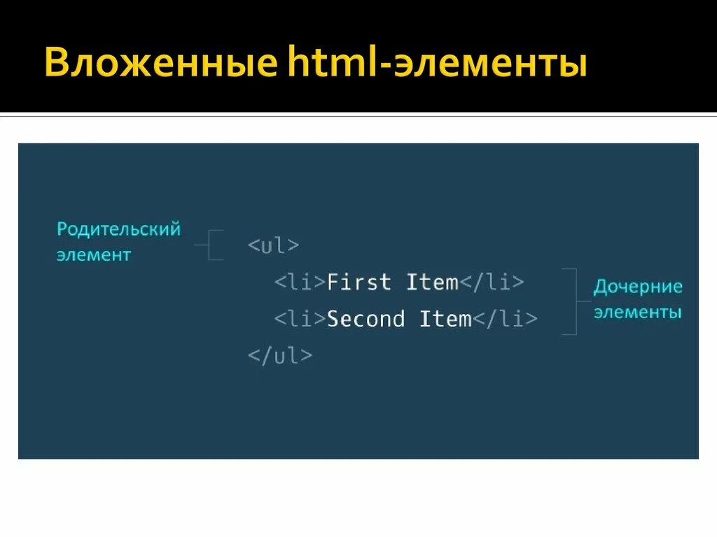 Вложенный css