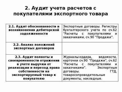 Аудит начисления