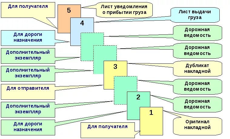 Обработка поездной информации документов. Обработка поездной информации документов