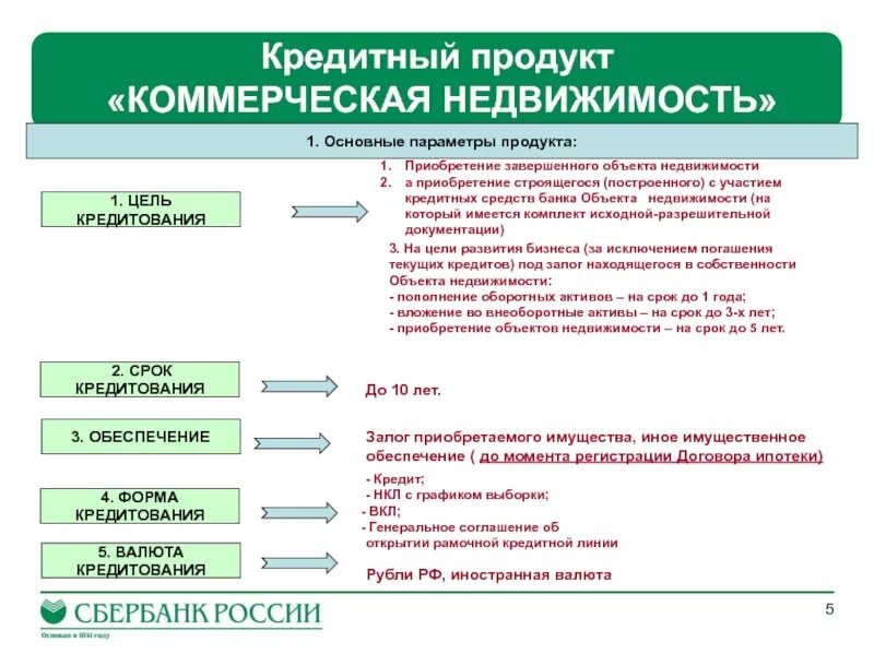 Презентация банковских продуктов. Кредитные банковские продукты. Презентация банковского продукта. Презентация кредитных продуктов. Новый продукт банка