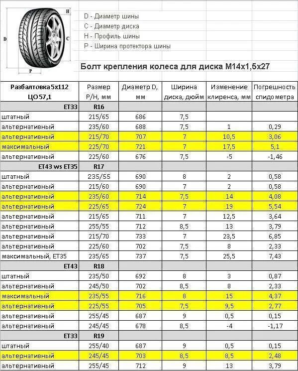 Резина для дисков 7j таблица. Наружный диаметр покрышки r15. Ширина шины на диск 6j. Диски радиус 16 параметры.