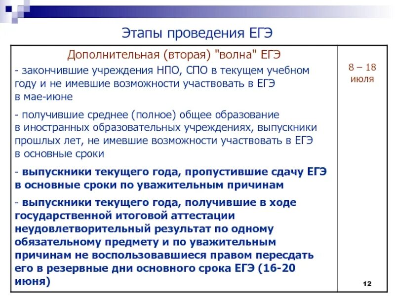 Кто является обязательным участником организации и проведения ЕГЭ?. Совместное ведение егэ