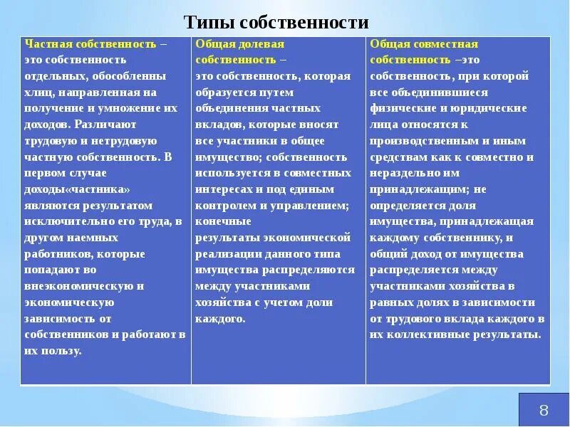 Долевое имущество гк. Общая долевая собственность общая совместная собственность таблица. Различия долевой и совместной собственности. Долевая и совместная собственность отличия. Сравнение долевой и совместной собственности.