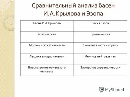 Анализ басен толстого