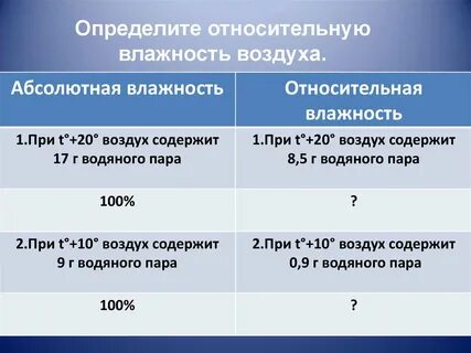 Относительная влажность воздуха география 6