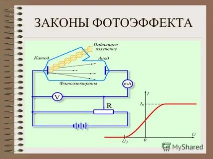 Схема исследования фотоэффекта