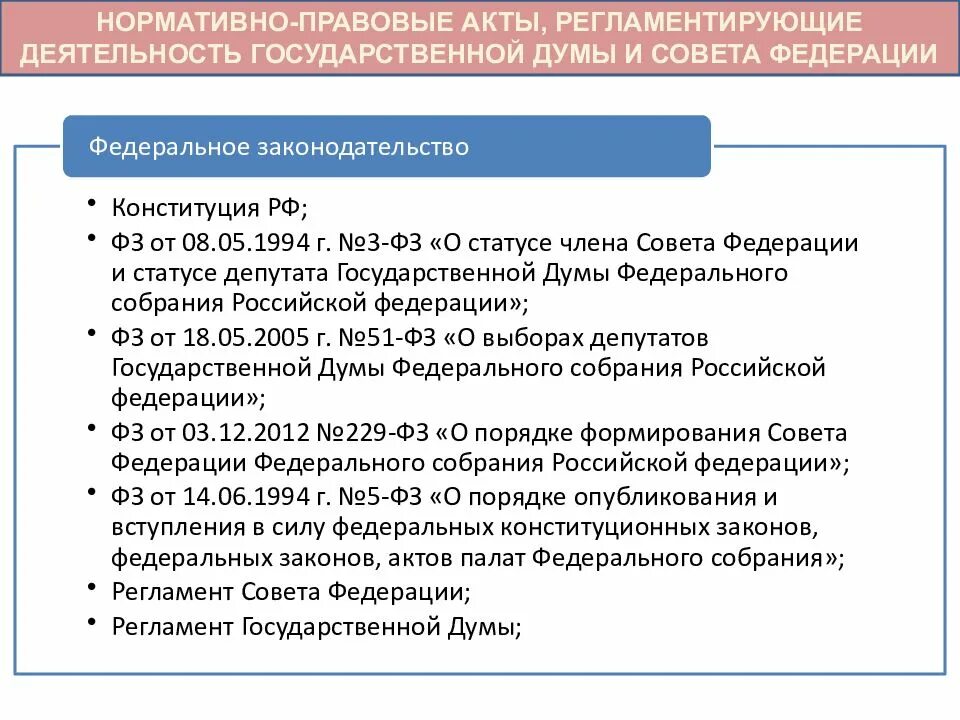 Акты совета Федерации. Акты государственной Думы. Правовые акты государственной Думы. Какие акты принимает государственная Дума?.