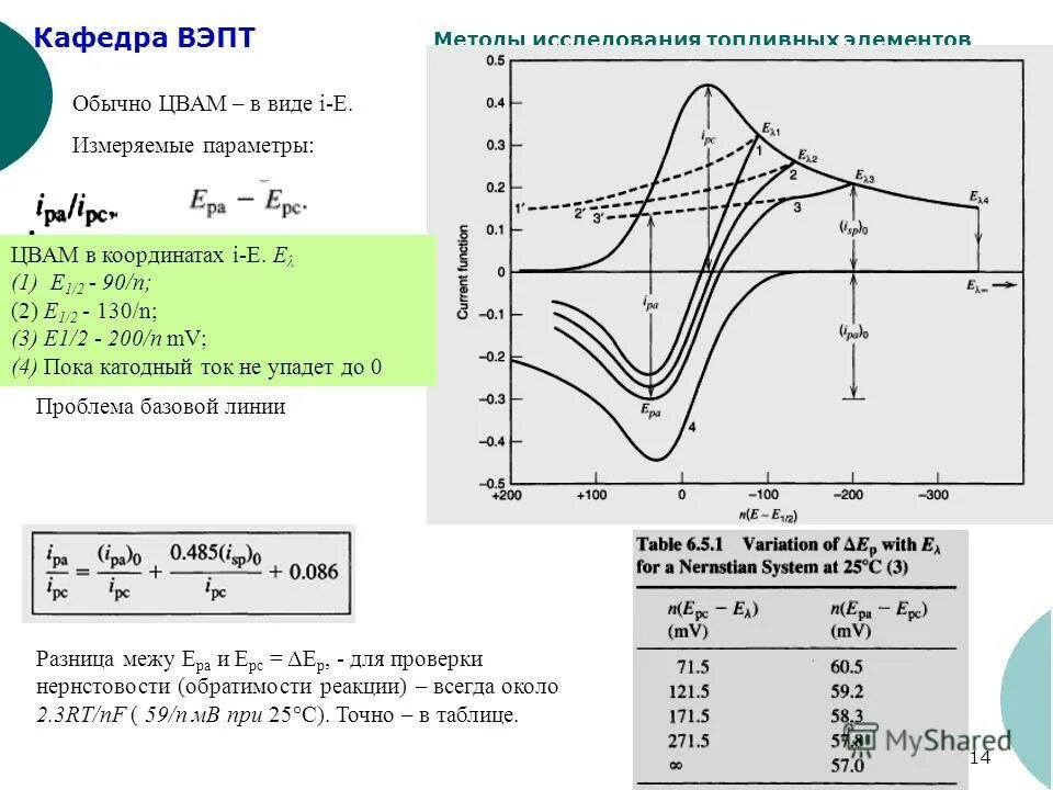 Временная развертка осциллографа. Метод линейной развертки. Метод линейной развертки. Развертка потенциала это. Метод линейной развертки.