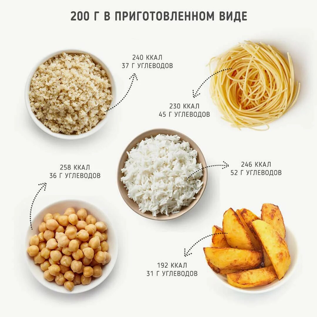 0 г углеводов 0 0. 200 грамм углеводов. 50 грамм углеводов. как выглядят калории. памятка по калориям.