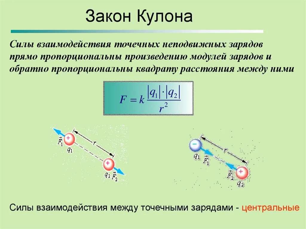 Электрические заряды заставка. Электрические заряды на фон. От водяной капли обладающей электрическим +q. Обои для презентаций с зарядами.