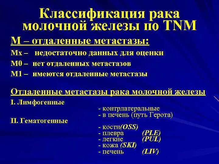 Рак молочной железы метастазы лечение. Классификация онкозаболеваний. Злокачественные заболевания молочной железы. Классификация карциномы молочной железы. Классификация по онкологии.