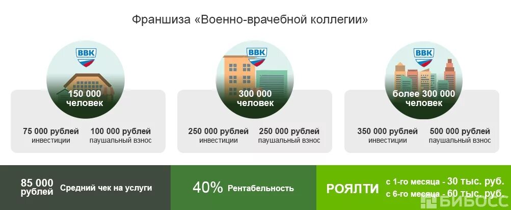 Франшиза для бизнеса с минимальными вложениями. Франшиза с минимальными вложениями. бизнес франшизы 2025 с минимальными вложениями. сотрудничество по франшизе. франшиза и без франшизы.