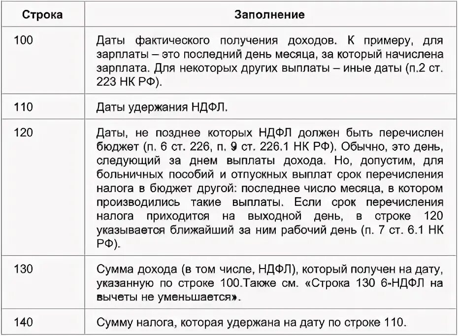 НДФЛ для оплаты даты. Перечислен НДФЛ. Дата удержания налога НДФЛ. Срок уплаты НДФЛ С зарплаты.