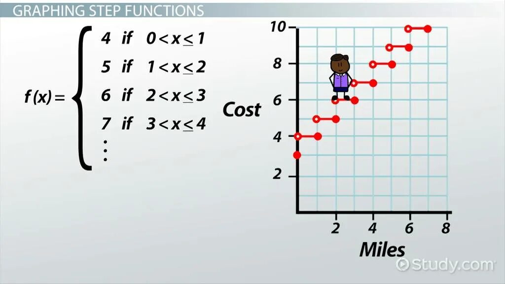 A Step graph. Steeper graph. Async func graph.