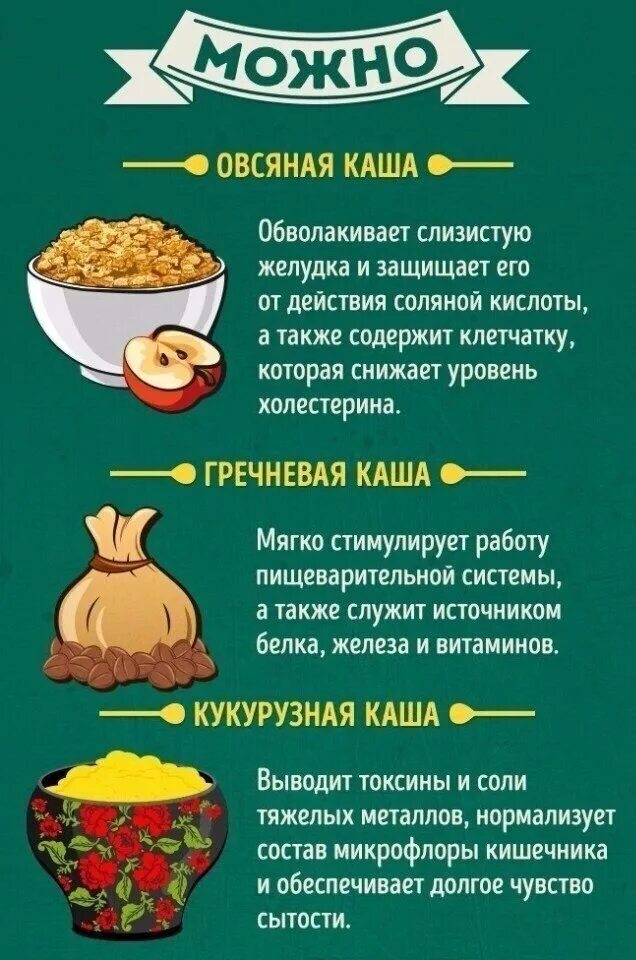 Можно ли пить обезболивающее на голодный желудок. Продукты которые нельзя на голодный желудок. пища полезная для жкт. что нельзя кушать утром. пища для желудка и кишечника.