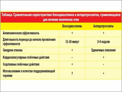 Пьют ли антидепрессанты всю жизнь