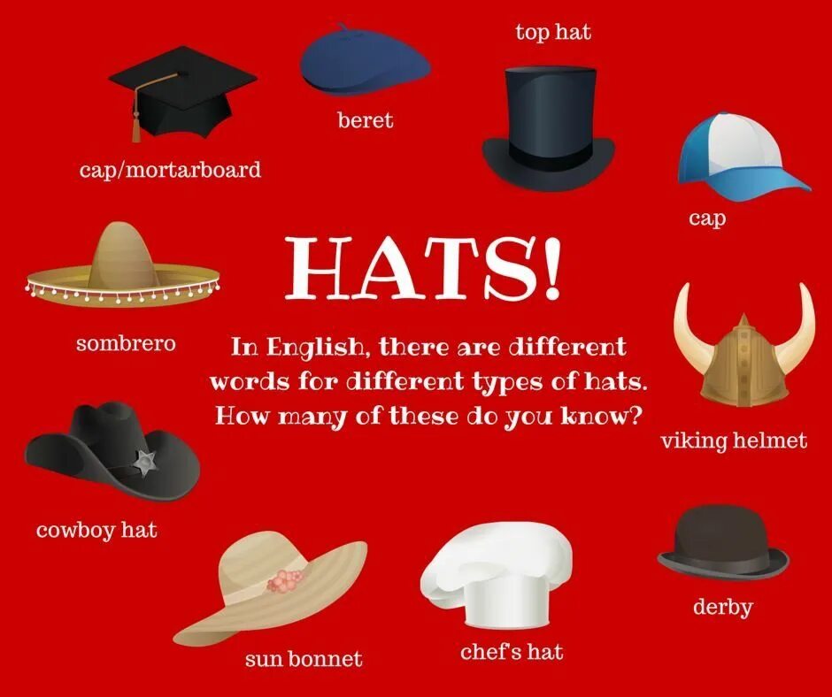 Английское слово шляпа. Головные уборы на английском. Формы шляпок название. Английская шляпа. Название шляп на английском.