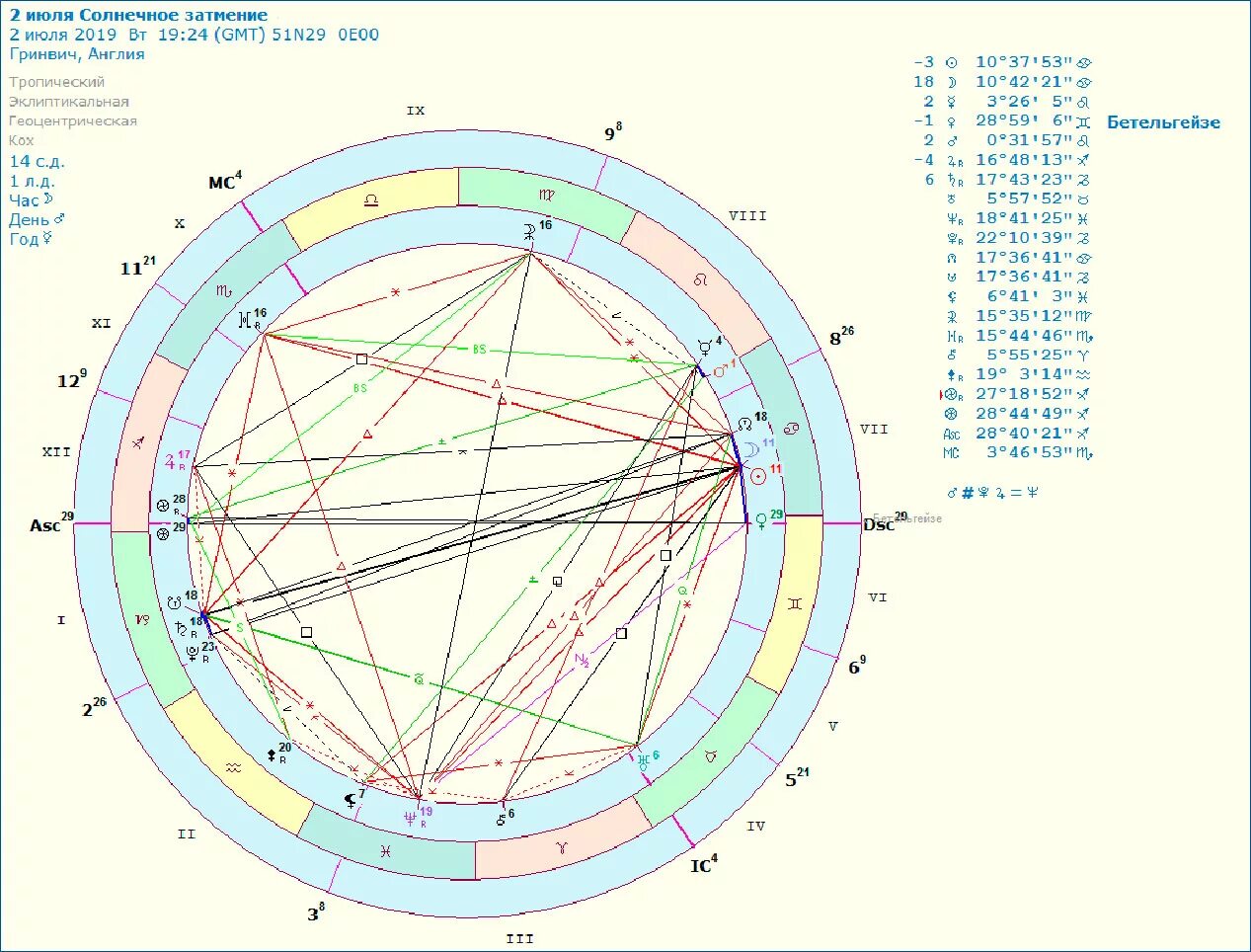 Кольцевое лунное затмение 2020. Карта затмения. Полнолуние в феврале 2023. В каком градусе затмение. Солнечное затмение астрология.
