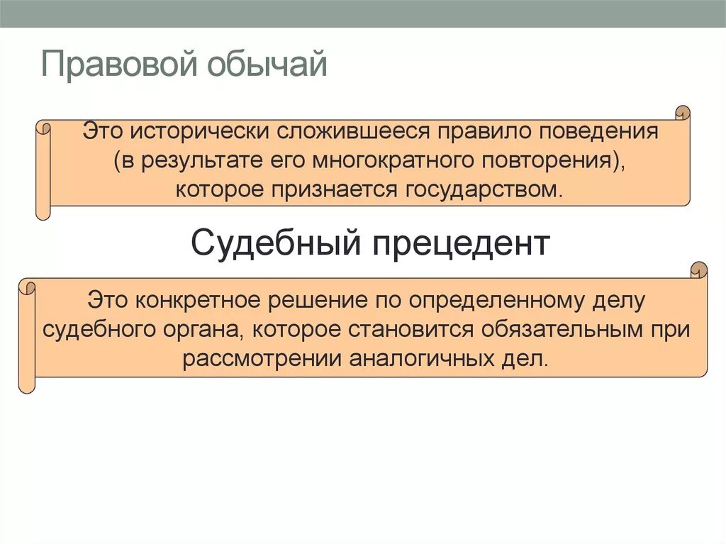 Правовой обычай. Правовой обычай пример. Правовой обычай это кратко. Какова роль в юридической практике