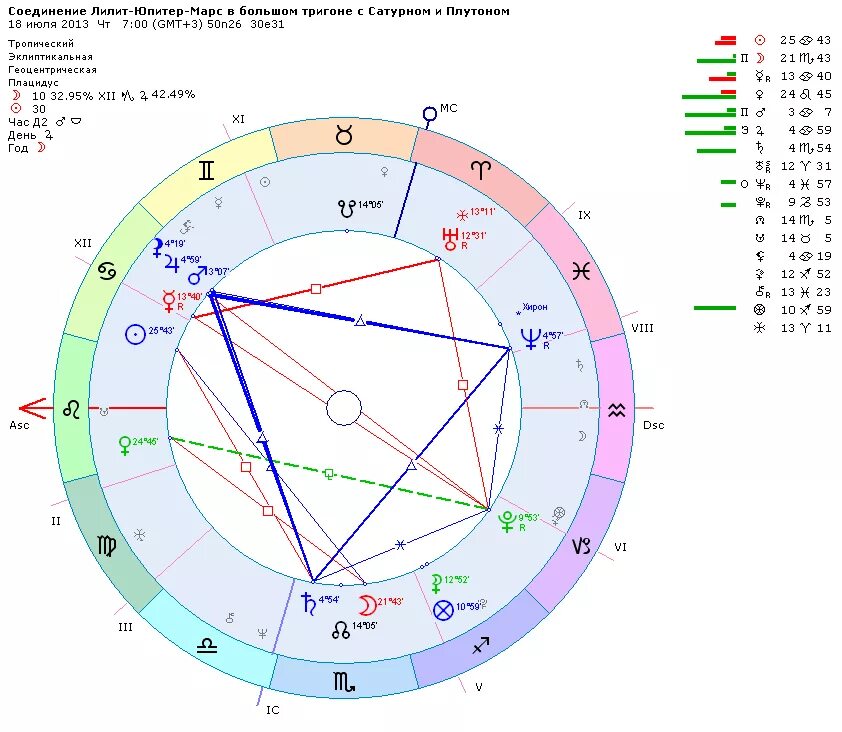 Транзит лилит соединение лилит. Аспект Луна Юпитер в натальной карте женщины. Трин в натальной карте. Большой Тригон в натальной карте. Соединение Лилит Юпитер в натальной карте.