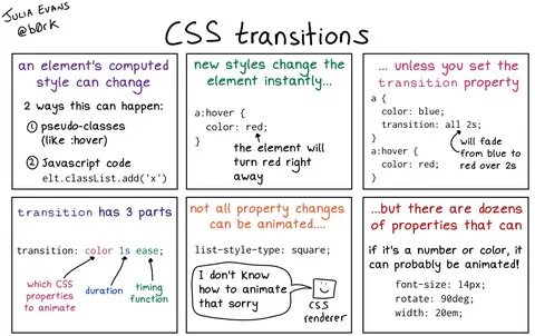 Transition css что это