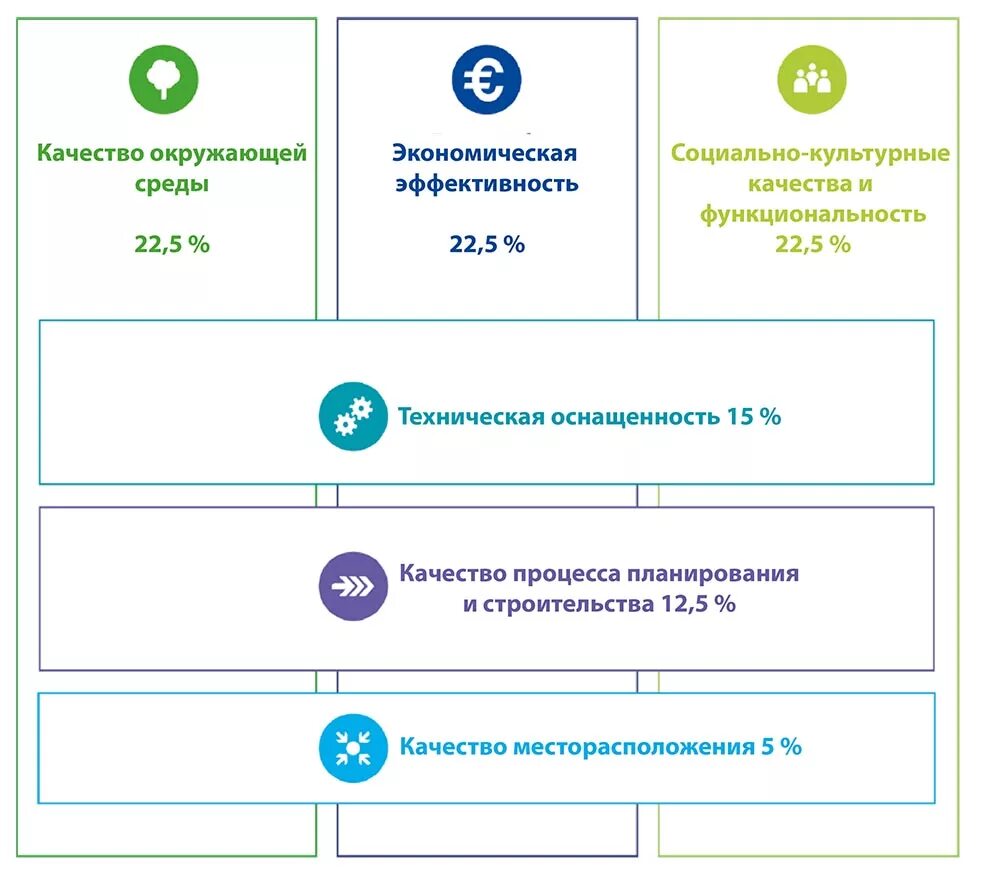 Уровни международной сертификации. Уровни международной сертификации