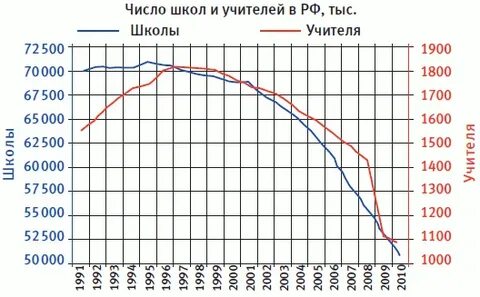 Сколько школ в марте