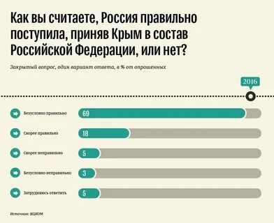 Прароссийский или пророссийский