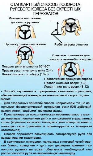 Сколько оборотов руля в машине. Повороты руля и колес. правильный поворот руля. техника руления. поворот руля и положение колес при повороте.