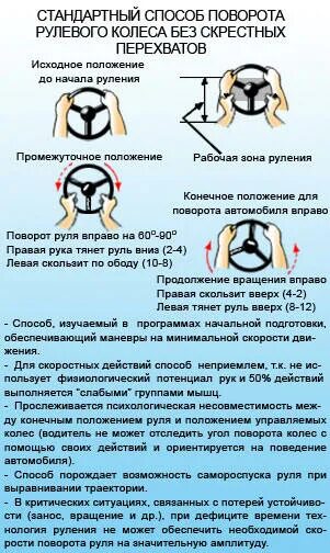 Повороты руля и колес. Правильный поворот руля. Техника руления. Поворот руля и положение колес при повороте. Градус поворота руля