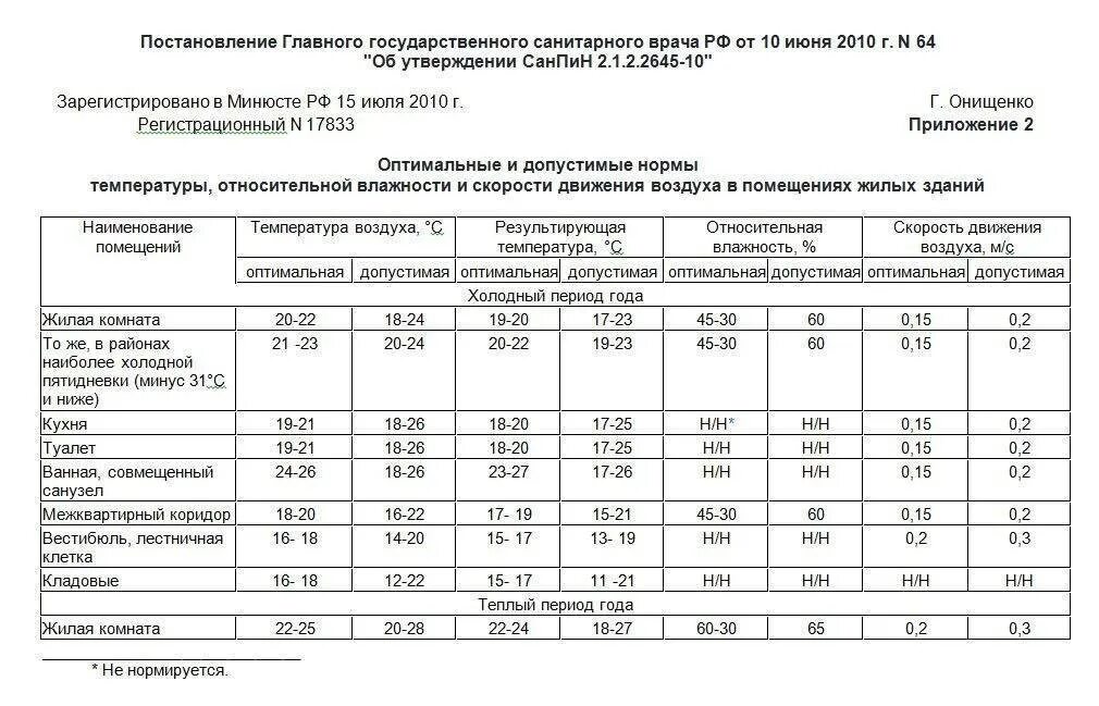 Нормы температуры воздуха в подвале многоквартирного дома. Температурные нормы в многоквартирном доме. Нормы температуры в помещениях многоквартирного дома. Нормативная температура в подвальных помещениях жилых домов.